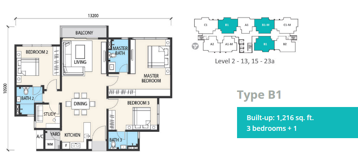 Type B - 3+1 rooms